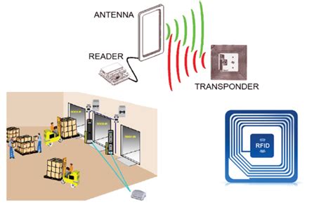 Rfid: cosa significa e come funziona 